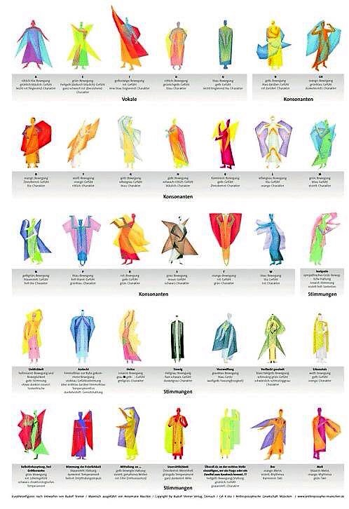 Eurythmy Figures poster Large 99978