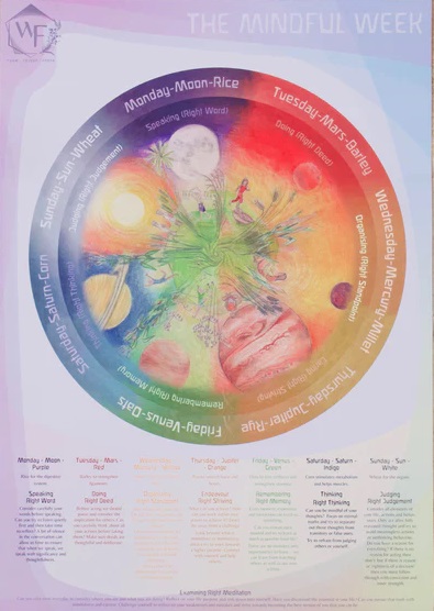 Waldorf Family Mindful Week Poster