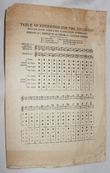 Table of Fingerings for the Recorder