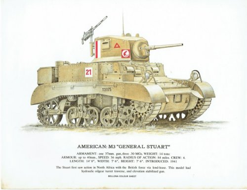 BELLONA COLOUR SHEET: AMERICAN: M3 GENERAL STUART