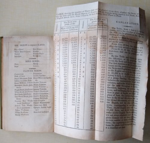 A Concise Treatise on the Most Effectual method of Destroying Heath, and turning the soil into good pasture; with an infalliblke mode of covering rocks, barren hills etc with verdure. Also a new mode of turning waste and marshy land into good pasture.
