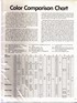 Color Comparison Charts