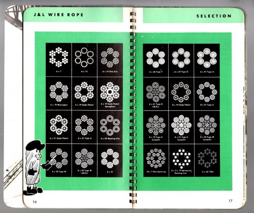 Wire Rope is a Machine : J & L Steel Corporation, 1962