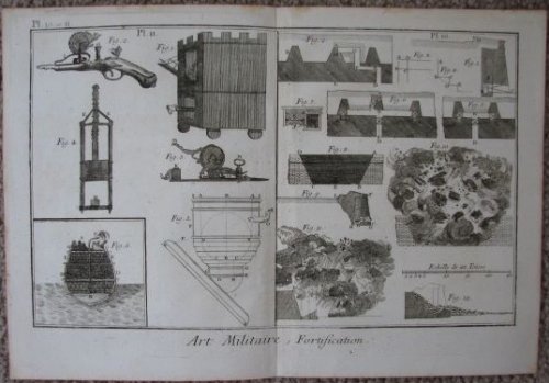 Art Militaire, Fortification, Pl 10 and Pl 11 [Double Antiquarian Engraving]