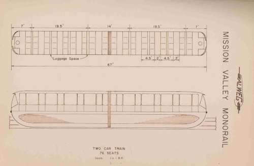 MISSION VALLEY MONORAIL PROPOSAL