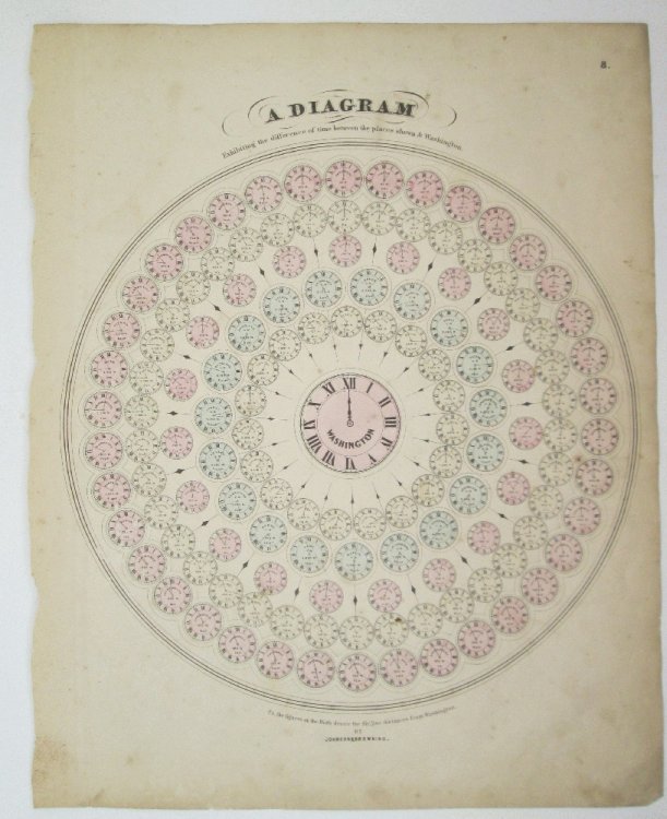 A Diagram Exhibiting the Difference of Time Between the Places Shown & Washington (1861)