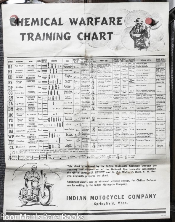 WWII CHEMICAL WARFARE TRAINING CHART BROADSIDE , INDIAN MOTORCYCLE 24X20 '