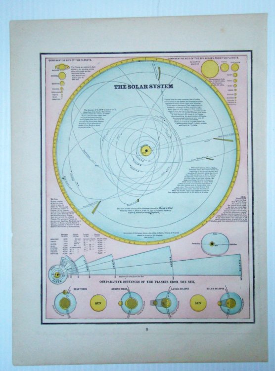 1889 Map of the Solar System, Illustrating Comparative Distances of the Planets From the Sun